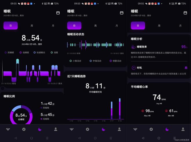 指間健康守護者 Amovan靈戒智能戒指全面測評